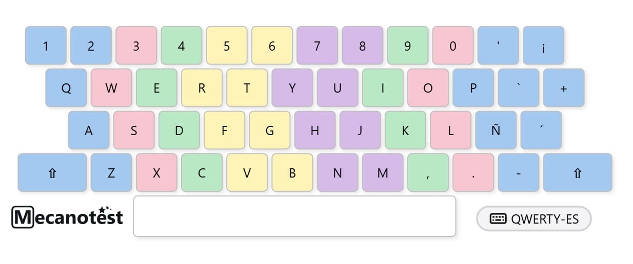 Zonas del teclado coloreadas